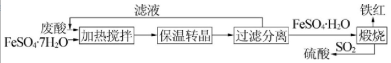 硫酸亚铁制备方法